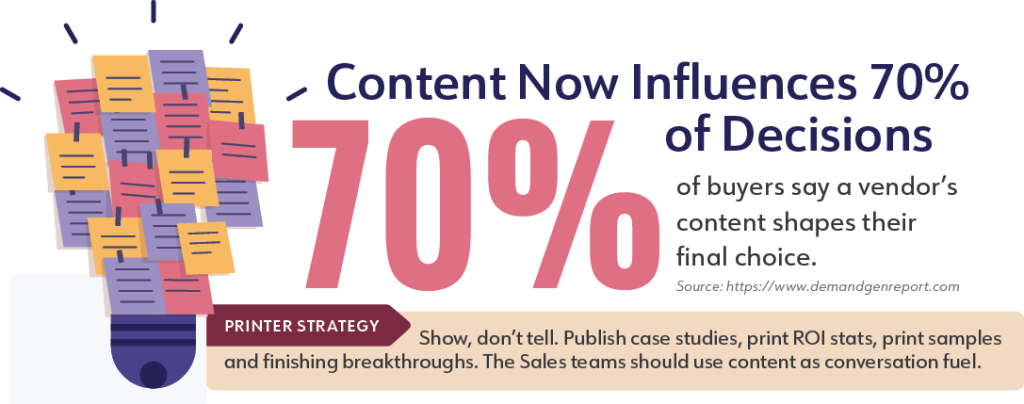 Content Now Influences 70% of Decisions
70% of buyers say a vendor’s content shapes their final choice. (https://www.demandgenreport.com)



Printer Strategy: Show, don’t tell. Publish case studies, print ROI stats, print samples and finishing breakthroughs. The Sales teams should use content as conversation fuel.