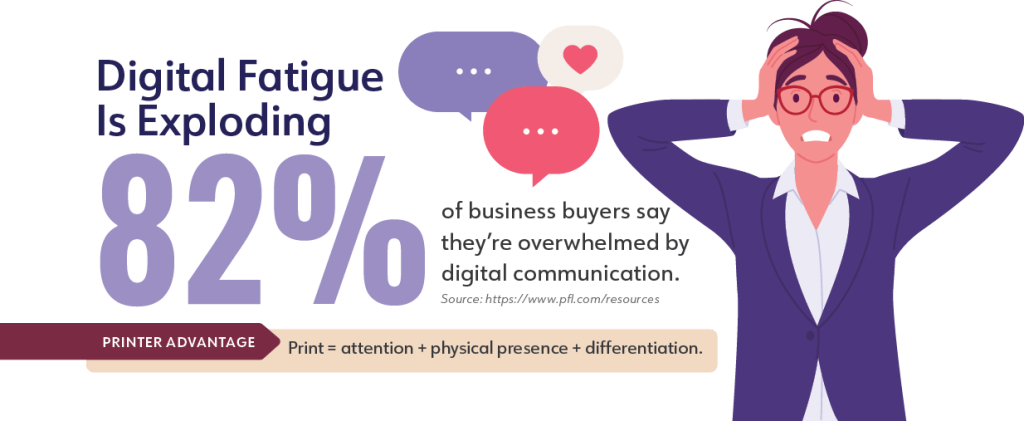 Digital Fatigue Is Exploding

82% of business buyers say they’re overwhelmed by digital communication. (https://www.pfl.com/resources)



Printer Advantage: Print = attention + physical presence + differentiation.



Multichannel Campaigns Outperform Single-Channel by 287%
Print + digital beats digital alone—by a massive margin. (https://hbr.org)



Printer Positioning: Sell print as the conversion layer of the marketing mix.